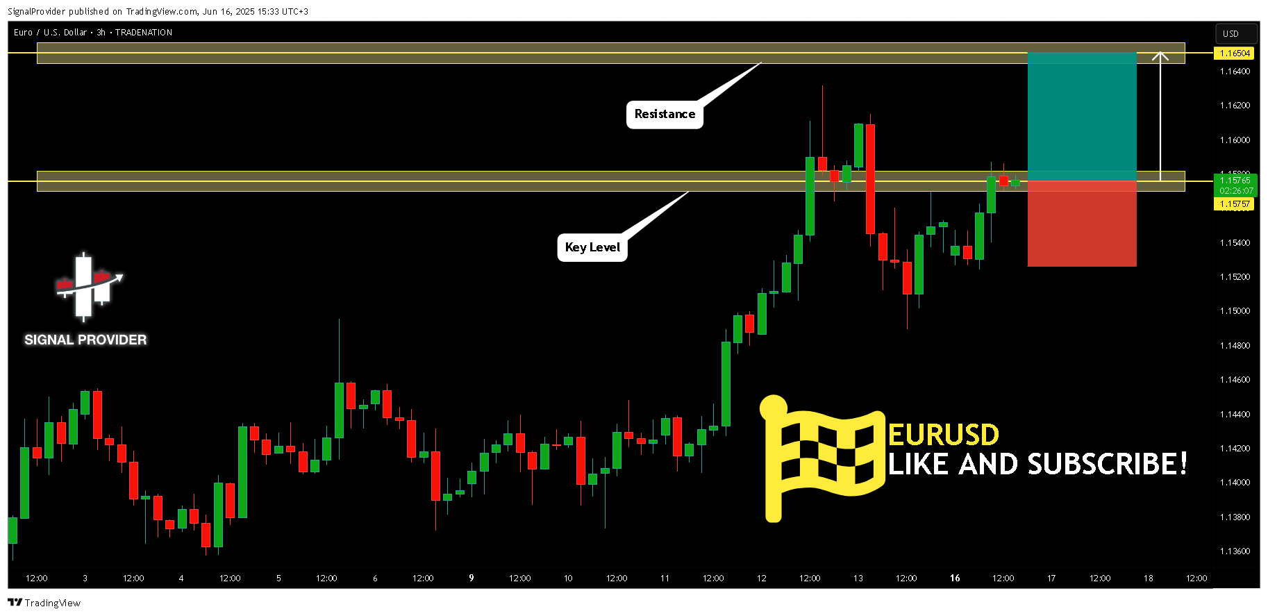TRADENATION:EURUSD Chart Image by SignalProvider