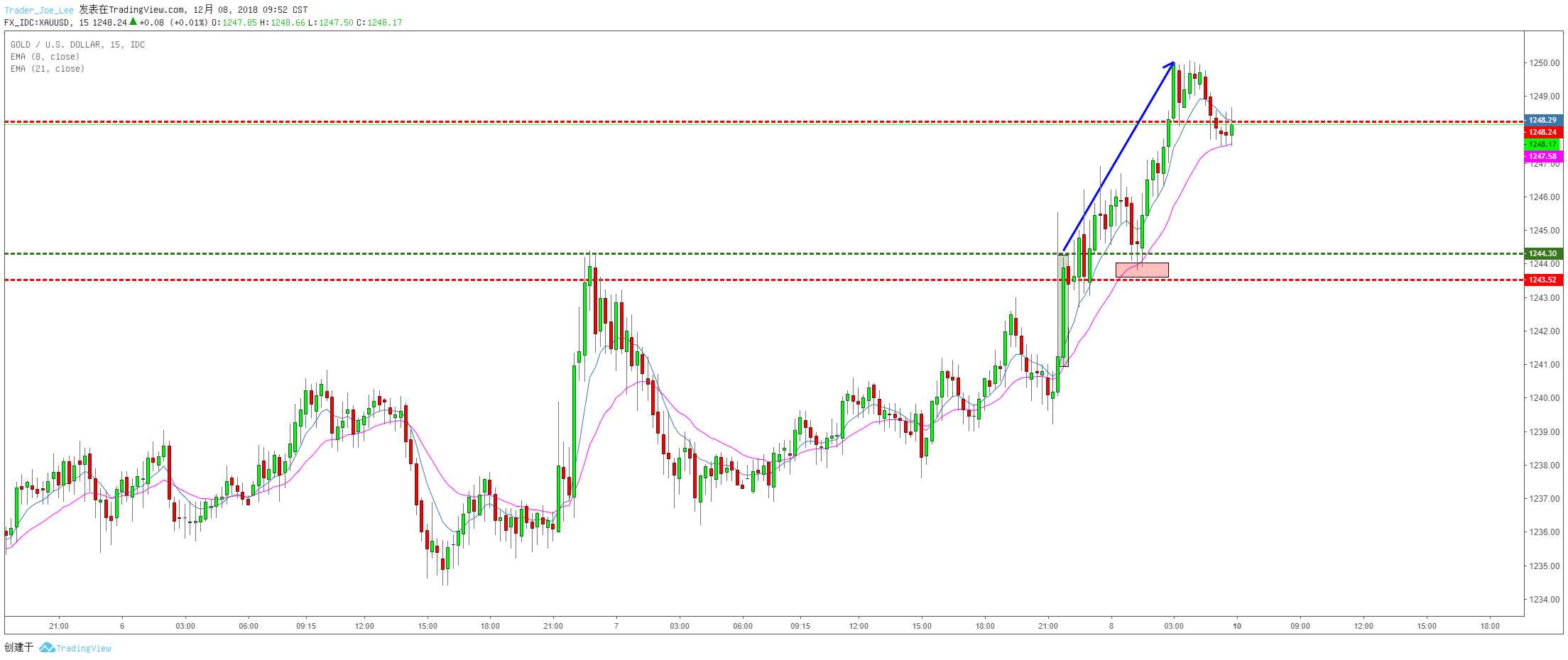  Chart Image