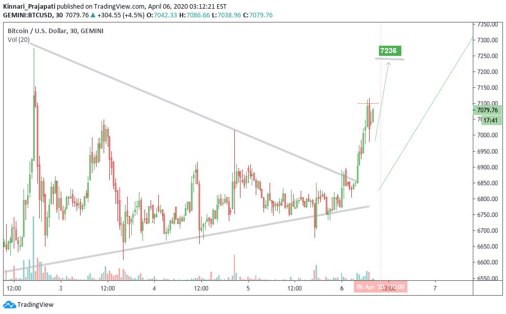  Chart Image