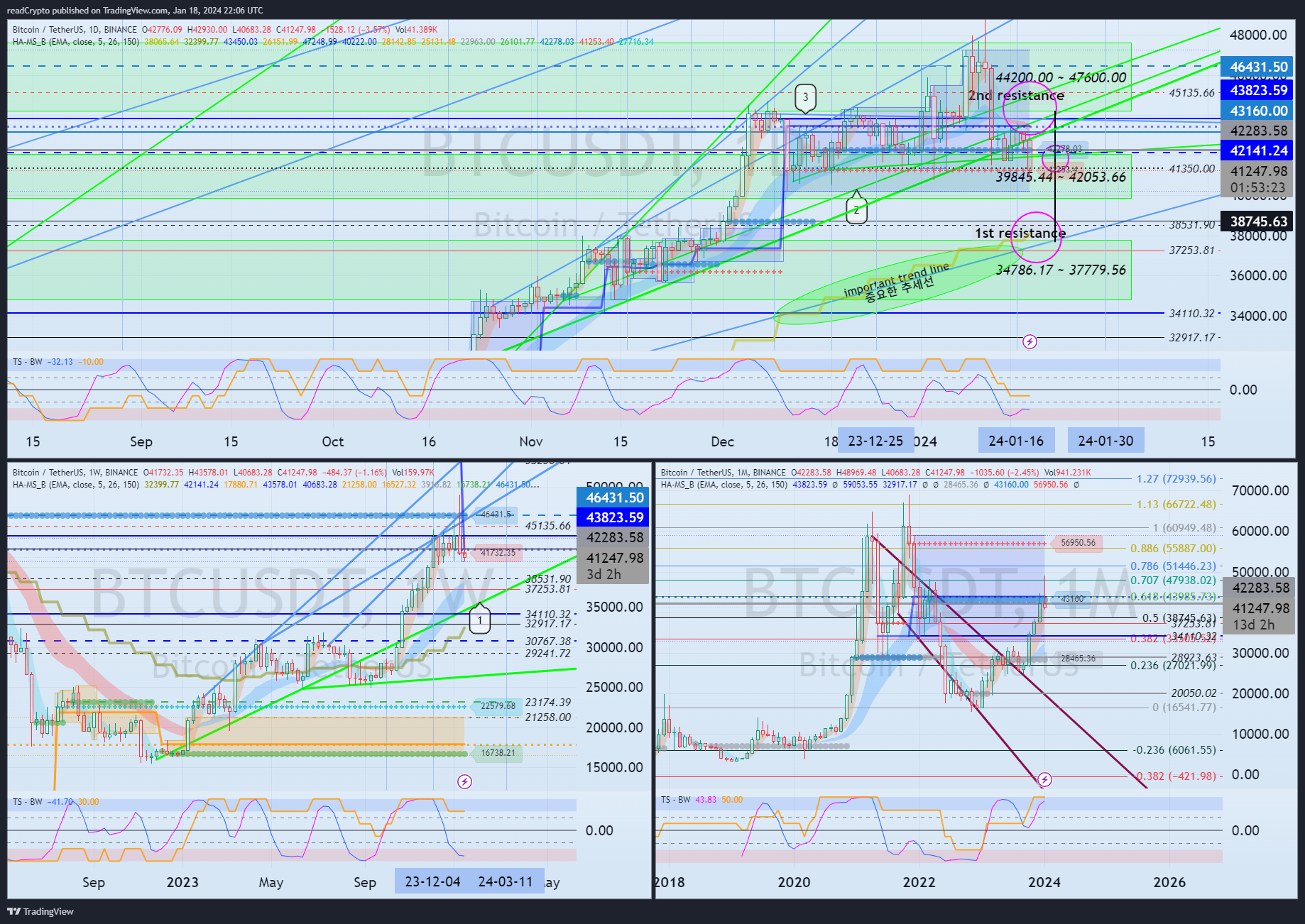 BINANCE:BTCUSDT Chart Image by readCrypto