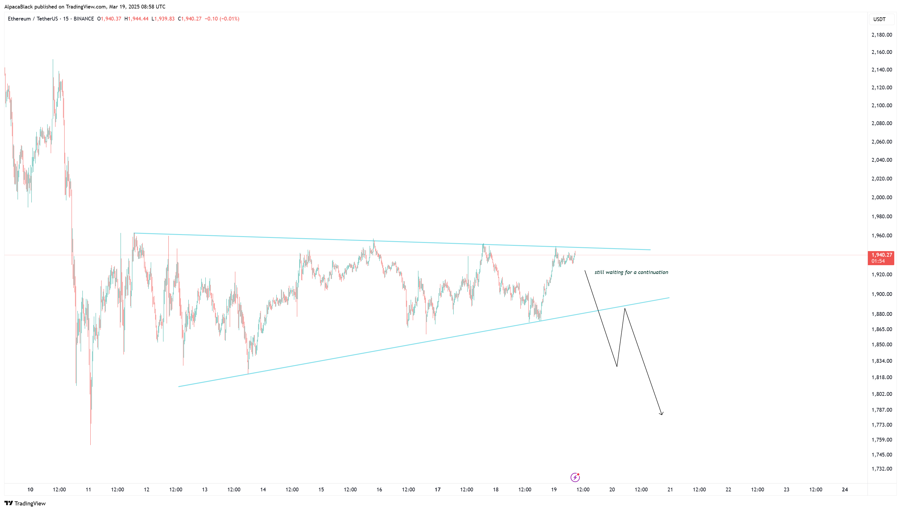 BINANCE:ETHUSDT Chart Image by AlpacaBlack