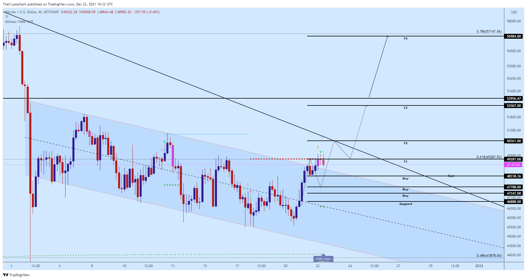 BITSTAMP:BTCUSD Chart Image by TechChartMark