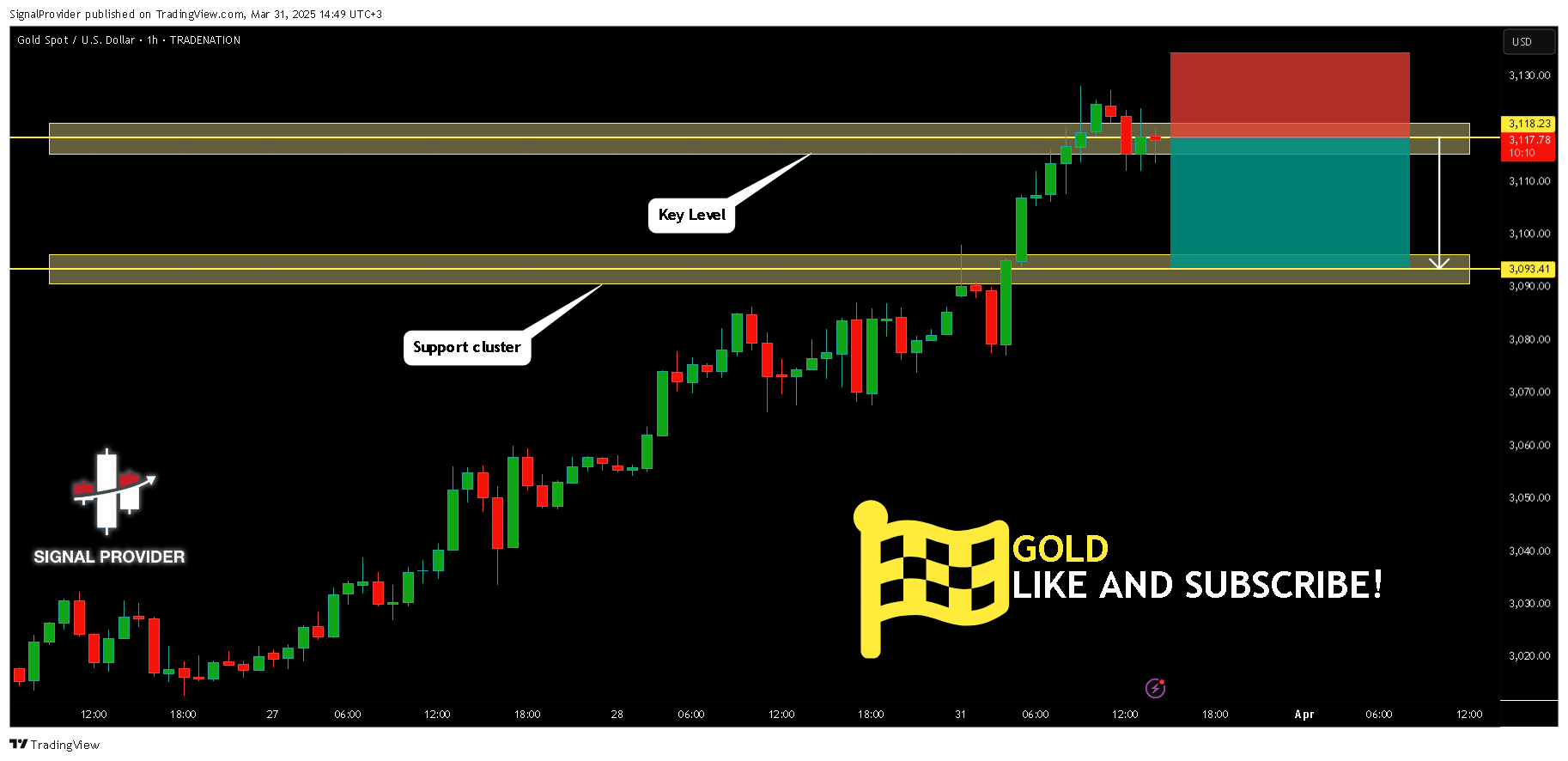 TRADENATION:XAUUSD Chart Image by SignalProvider