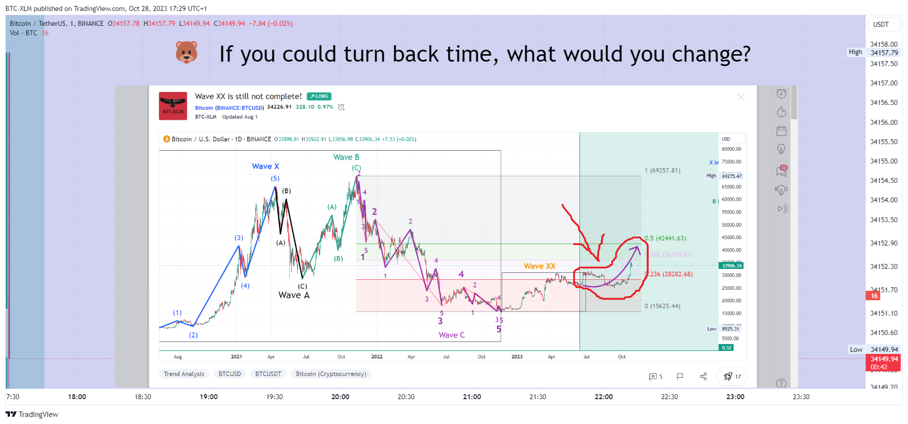 BINANCE:BTCUSDT Chart Image by BTC-XLM
