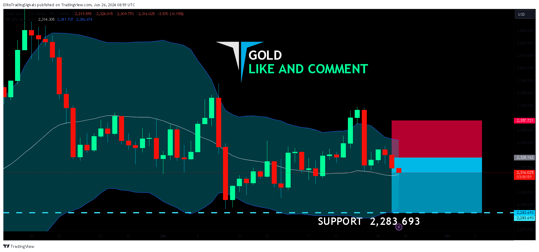 OANDA:XAUUSD Chart Image by EliteTradingSignals