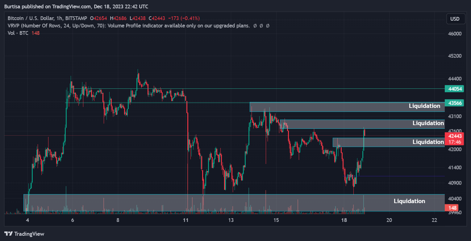 BITSTAMP:BTCUSD Chart Image by learnfromfailure