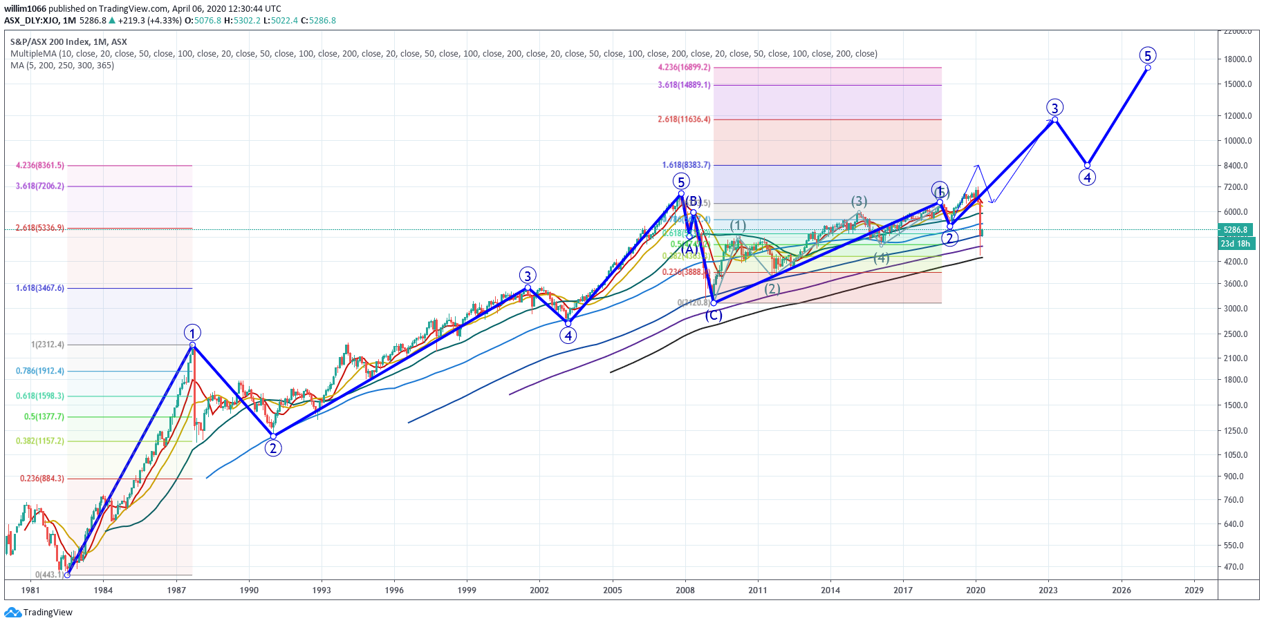  Chart Image