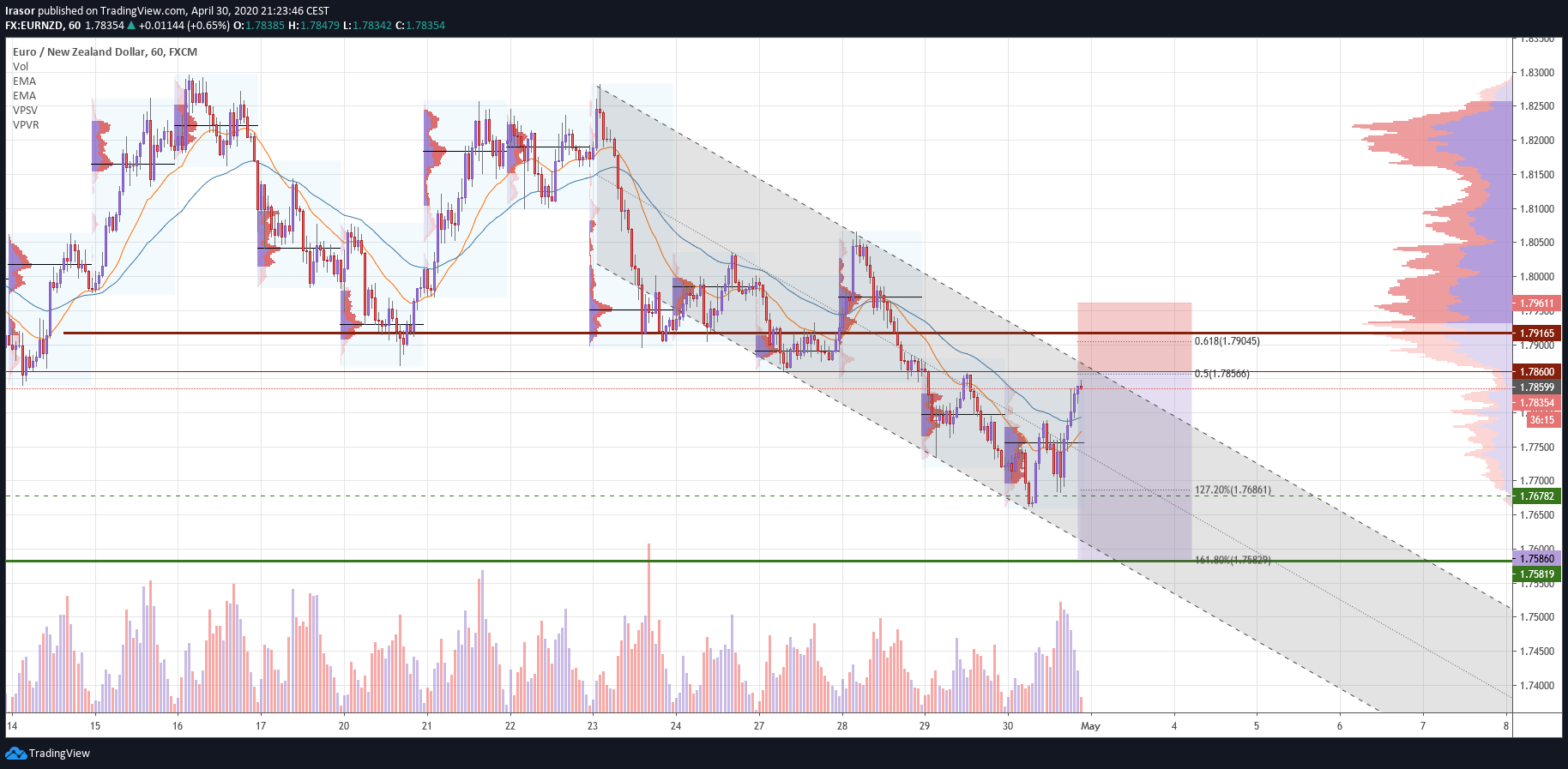  Chart Image