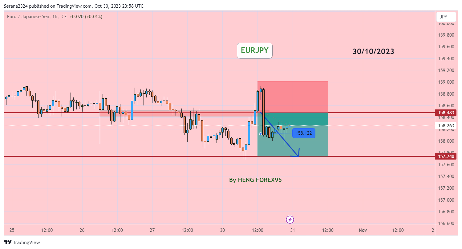 FX_IDC:EURJPY Chart Image by Serana2324