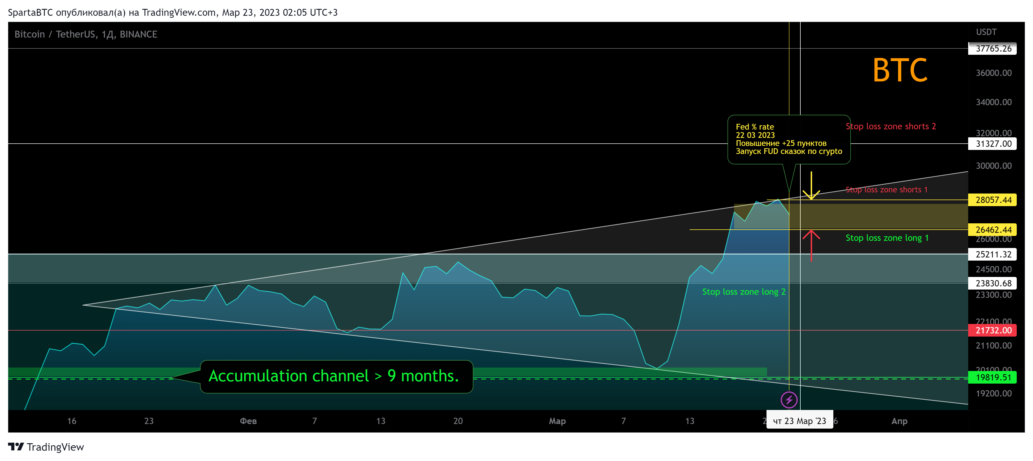 BINANCE:BTCUSDT Chart Image by SpartaBTC