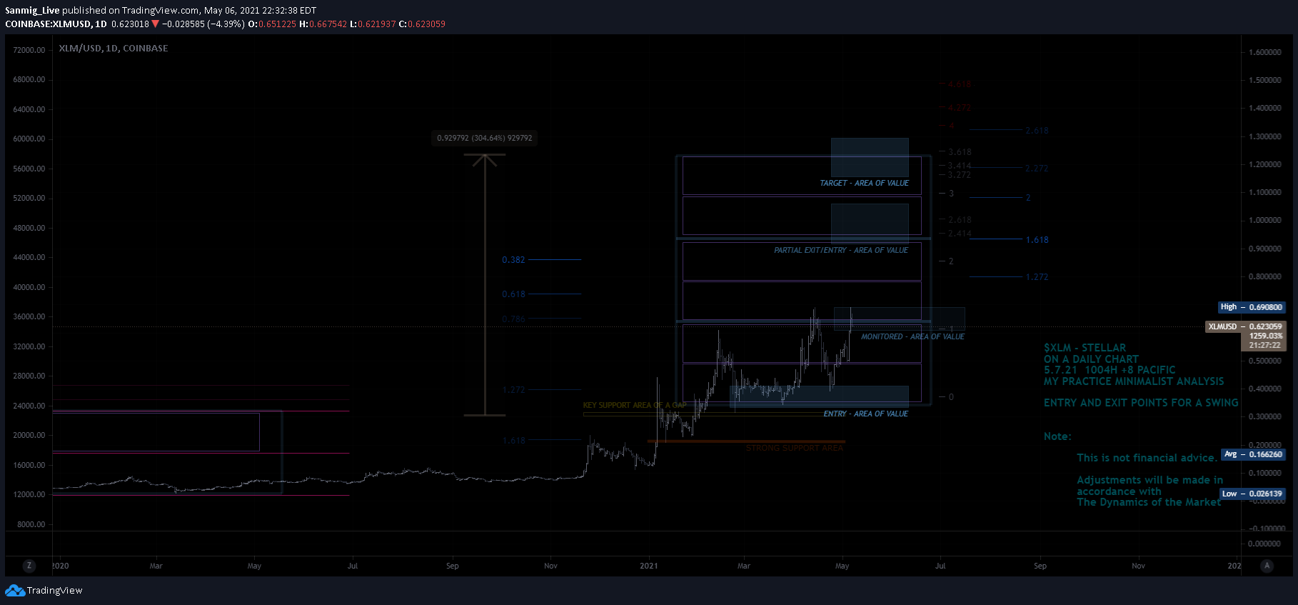  Chart Image