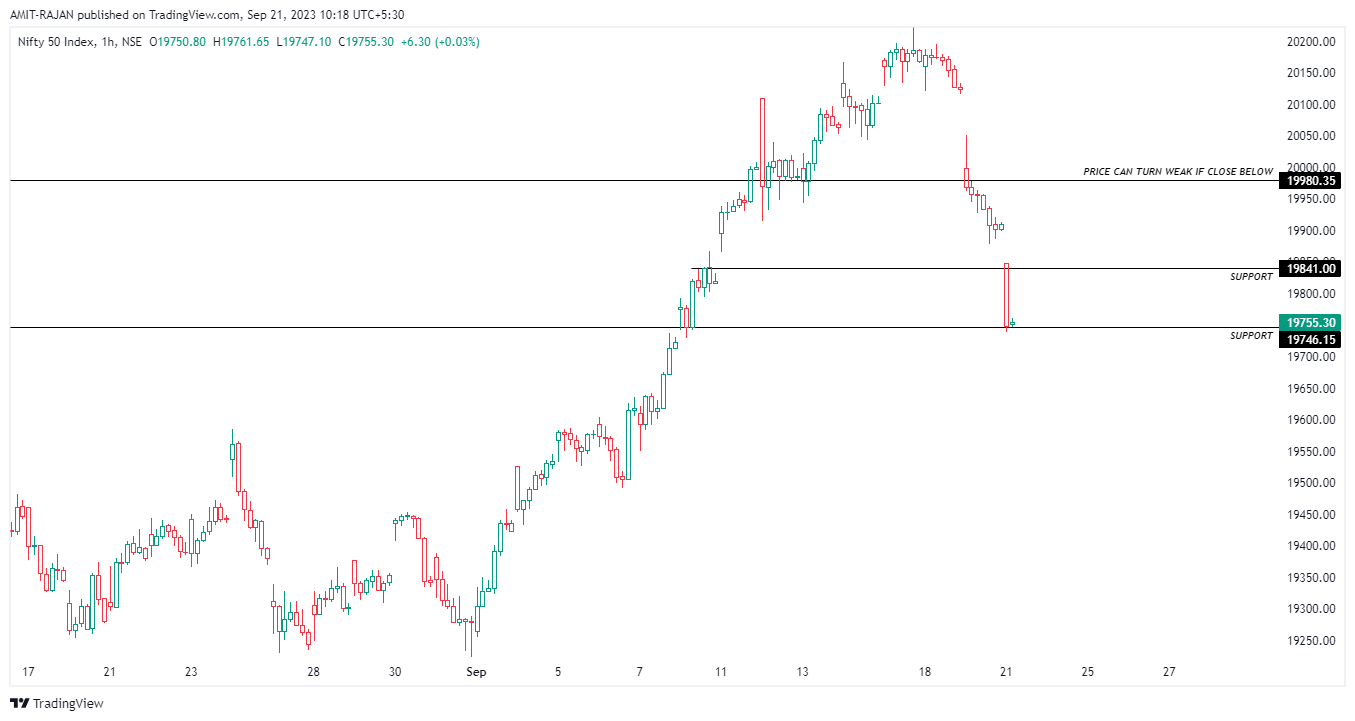 NSE:NIFTY Chart Image by AMIT-RAJAN