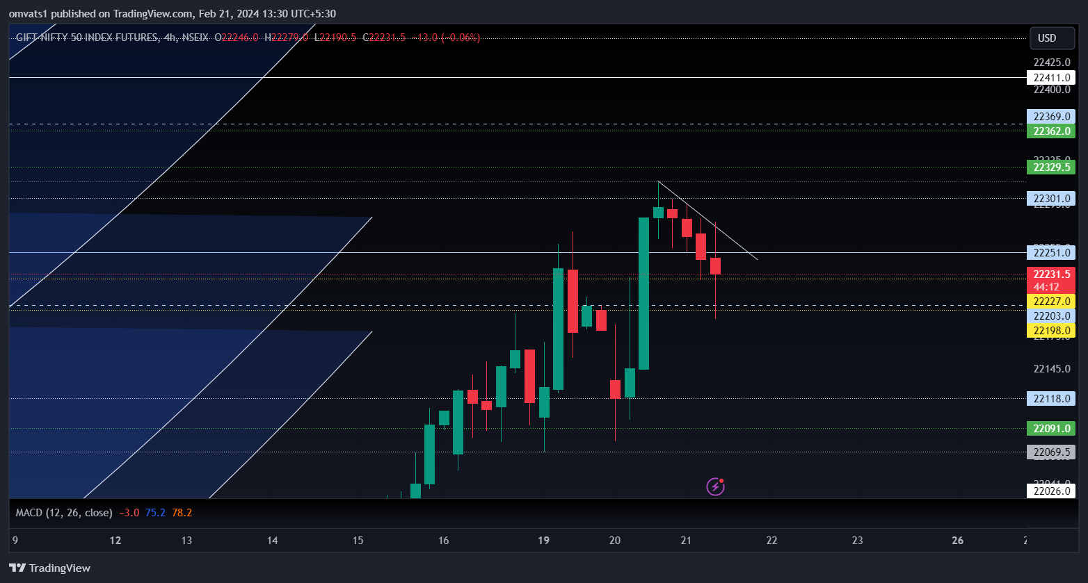 NSEIX:NIFTY1! Chart Image by omvats1