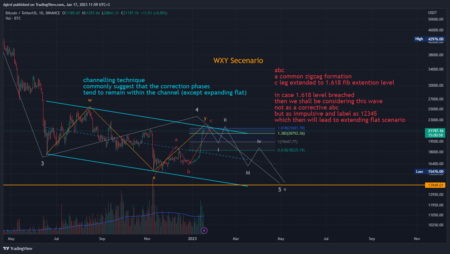 BINANCE:BTCUSDT Chart Image by dgtrd