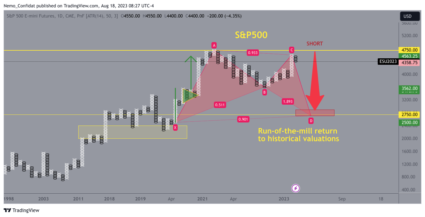 CME_MINI:ES1! Chart Image by Nemo_Confidat