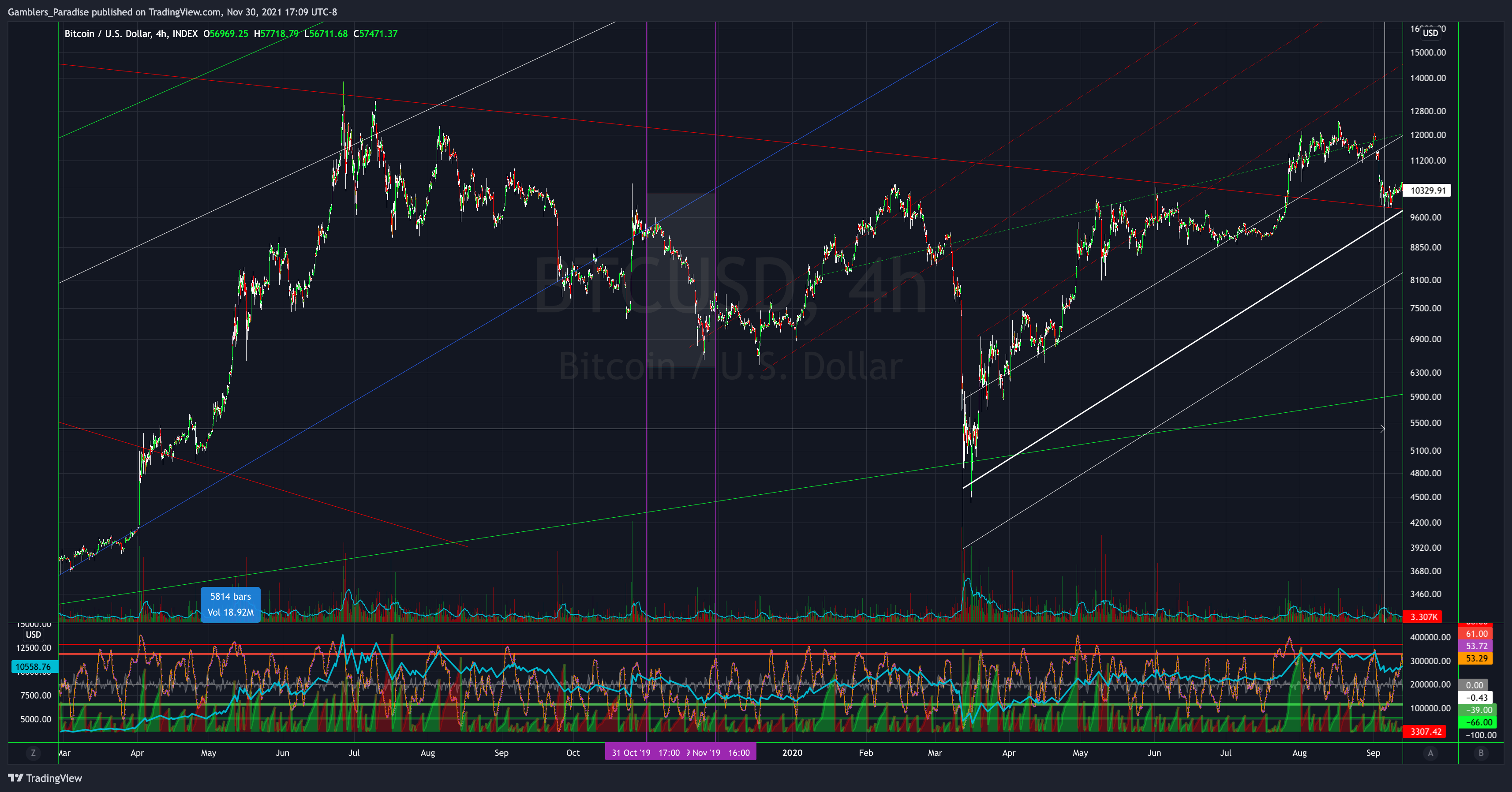 INDEX:BTCUSD Chart Image by Gamblers_Paradise