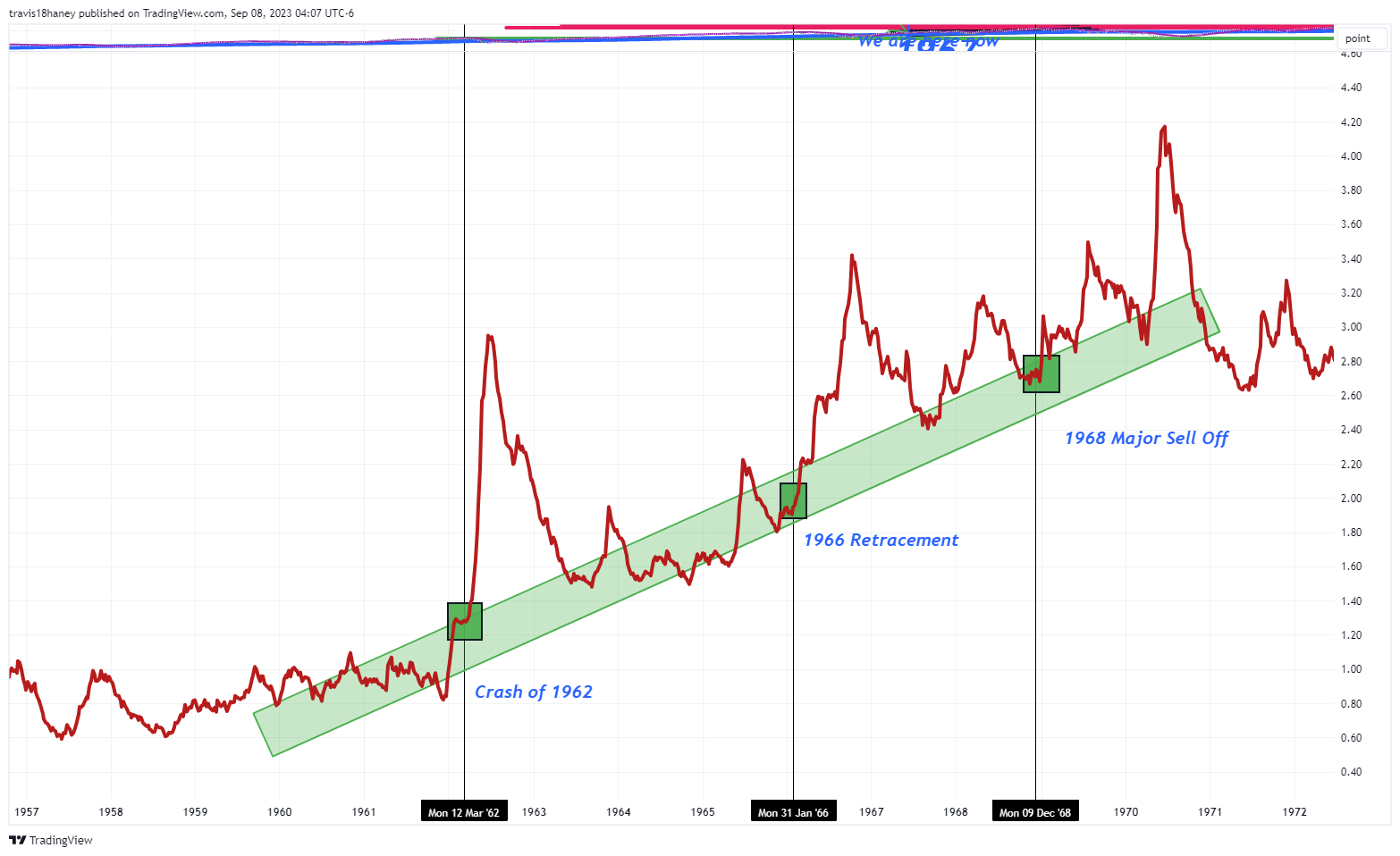 CBOE:SPX Chart Image by Dow_Jones_Maestro