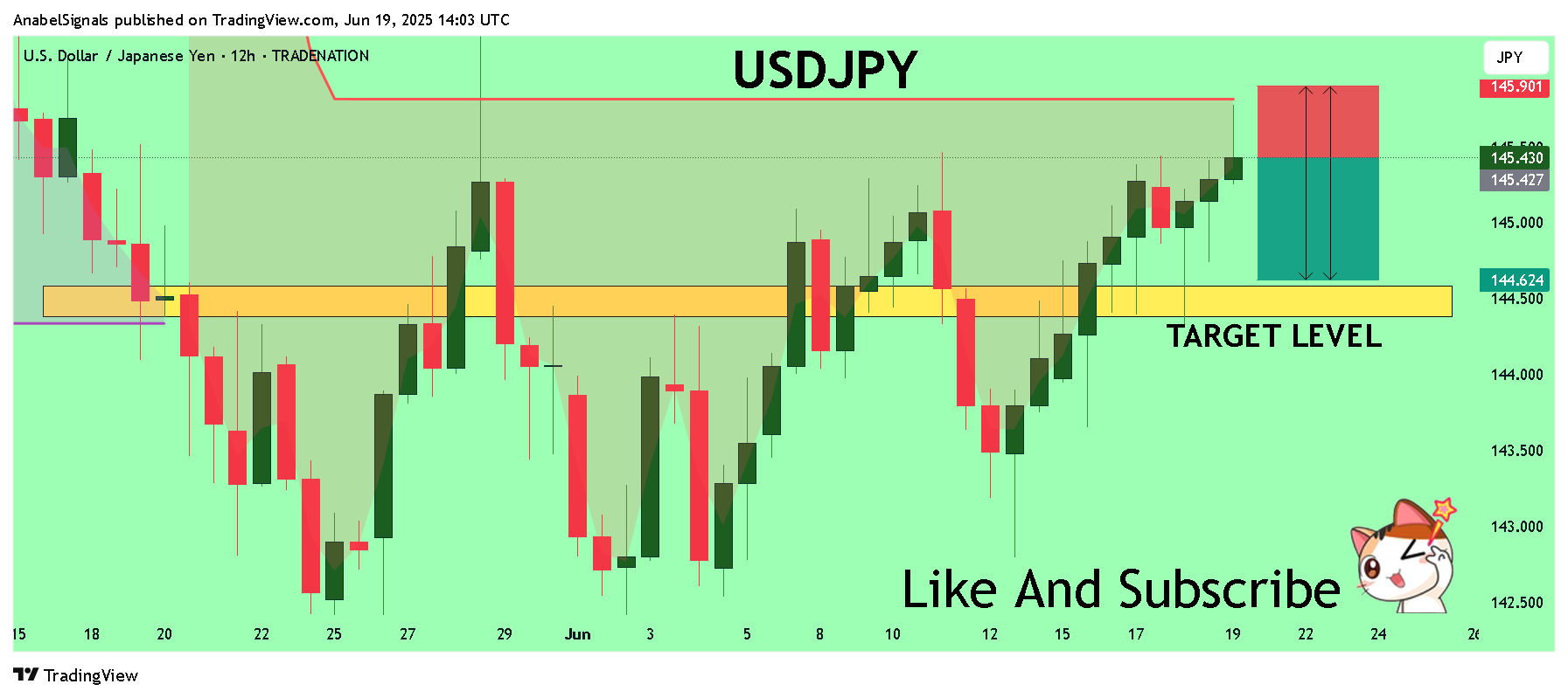 TRADENATION:USDJPY Chart Image by AnabelSignals