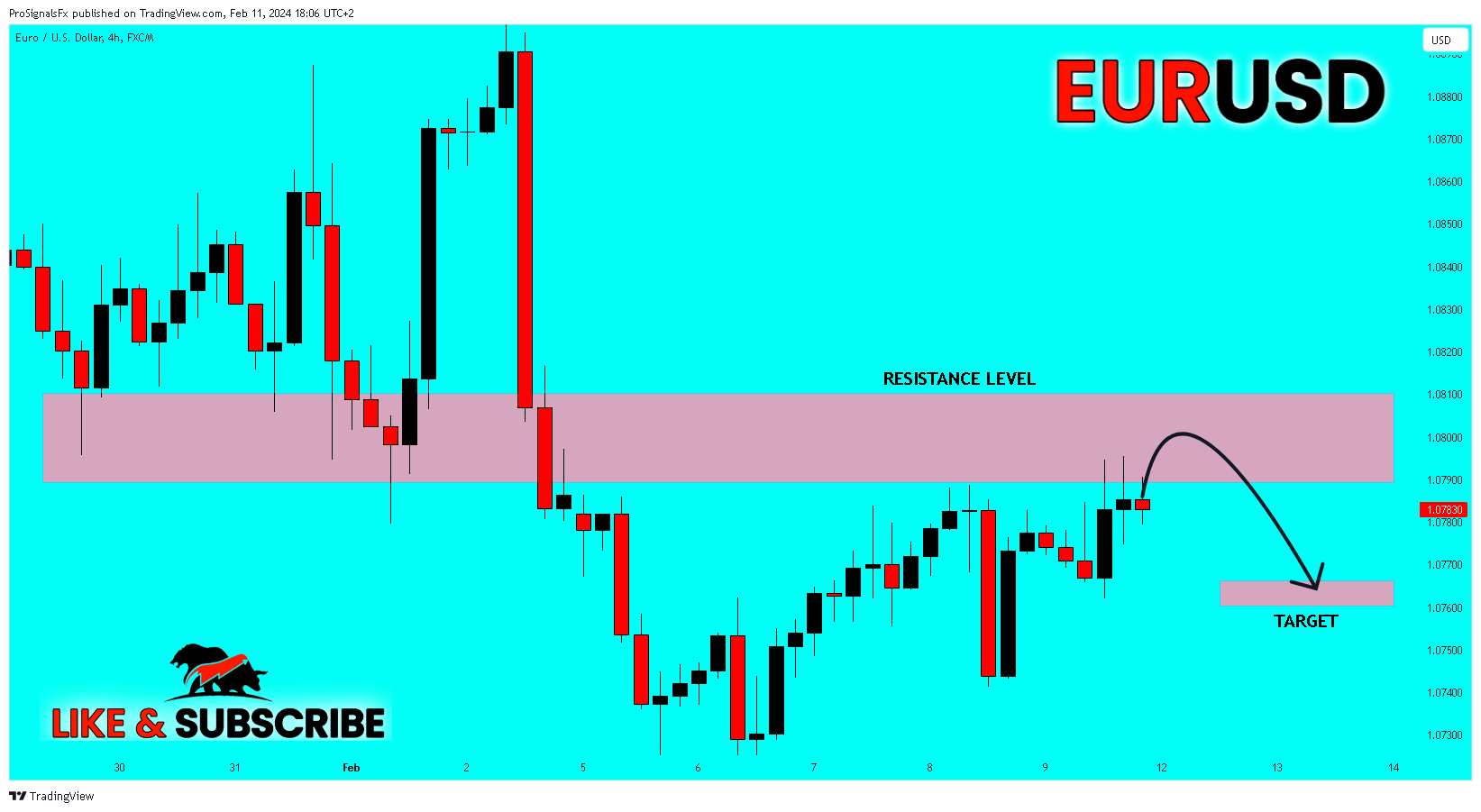 FX:EURUSD Chart Image by ProSignalsFx