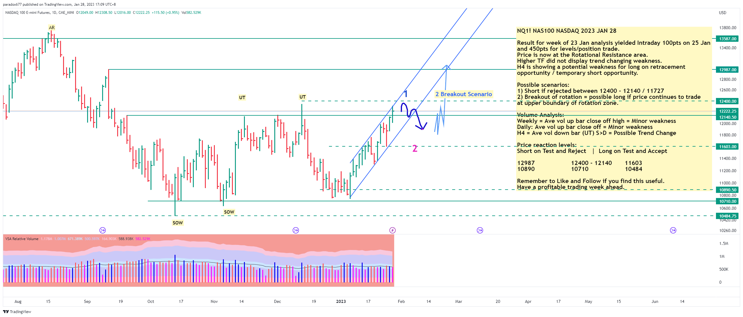CME_MINI:NQ1! Chart Image by paradox677