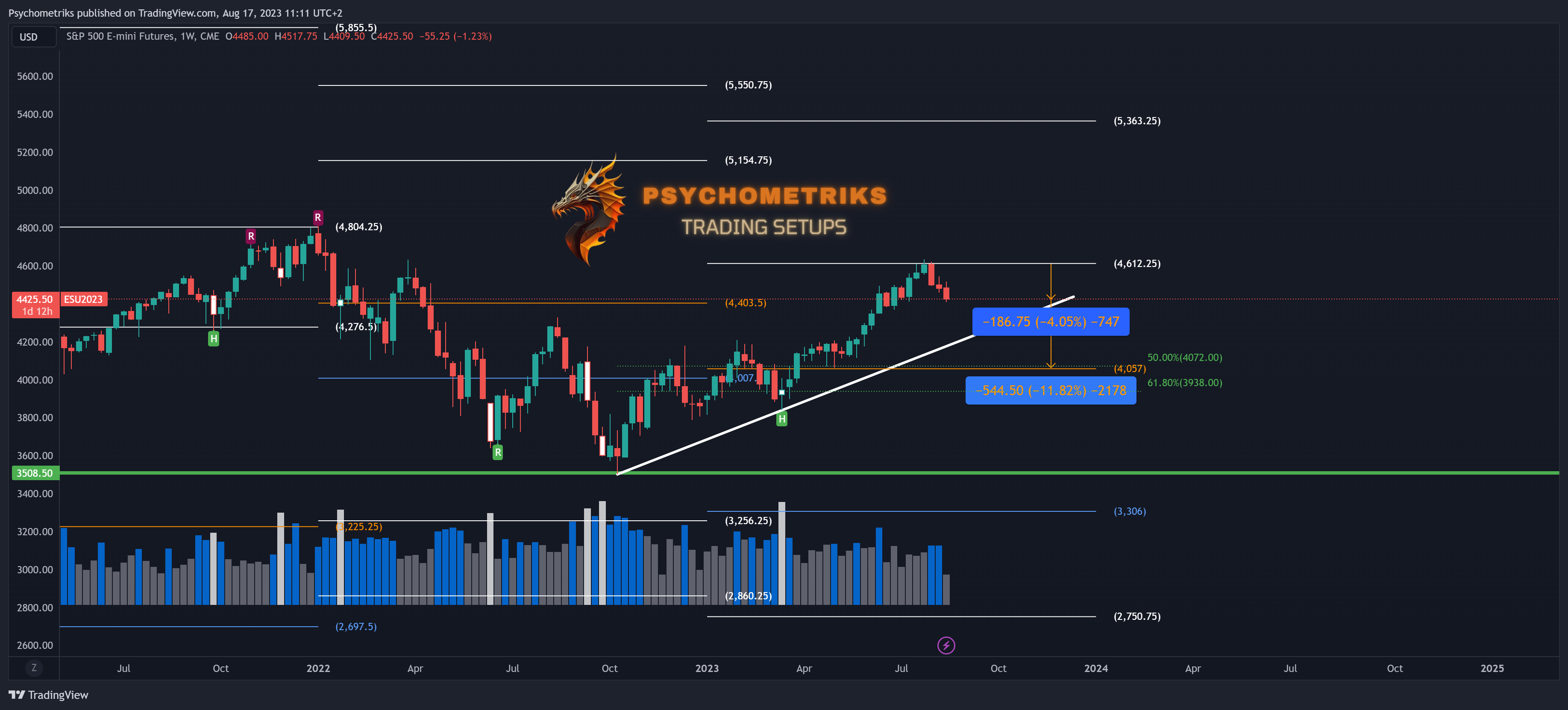 CME_MINI:ES1! Chart Image by Psychometriks