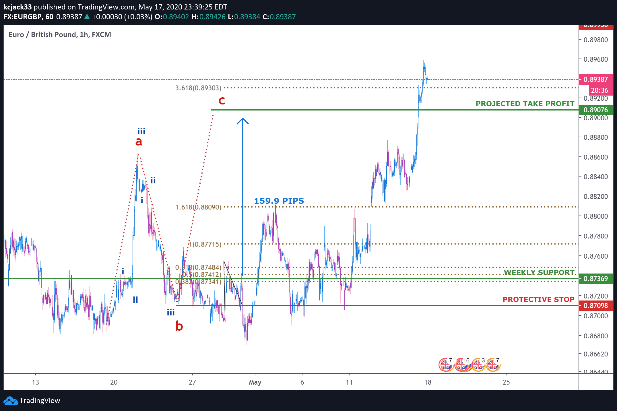  Chart Image