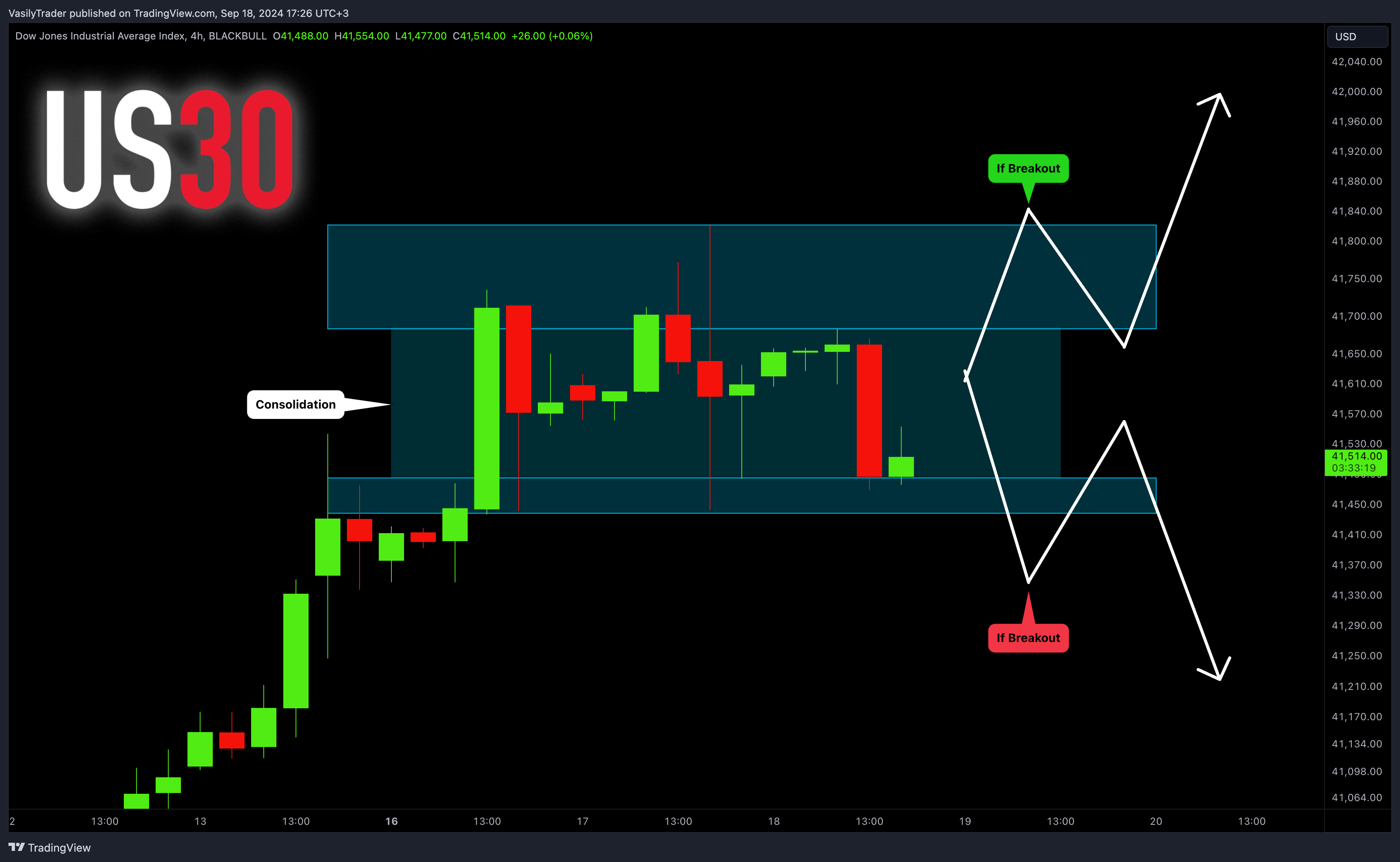 BLACKBULL:US30 Chart Image by VasilyTrader