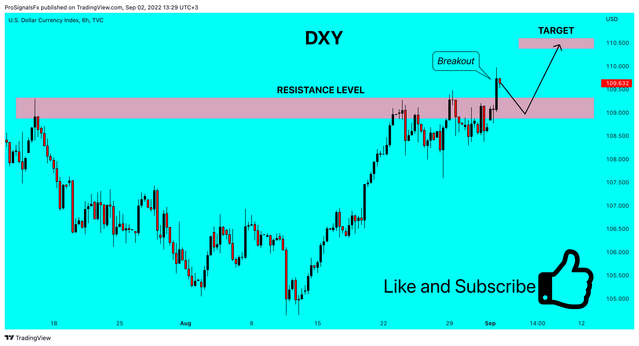 TVC:DXY Chart Image by ProSignalsFx