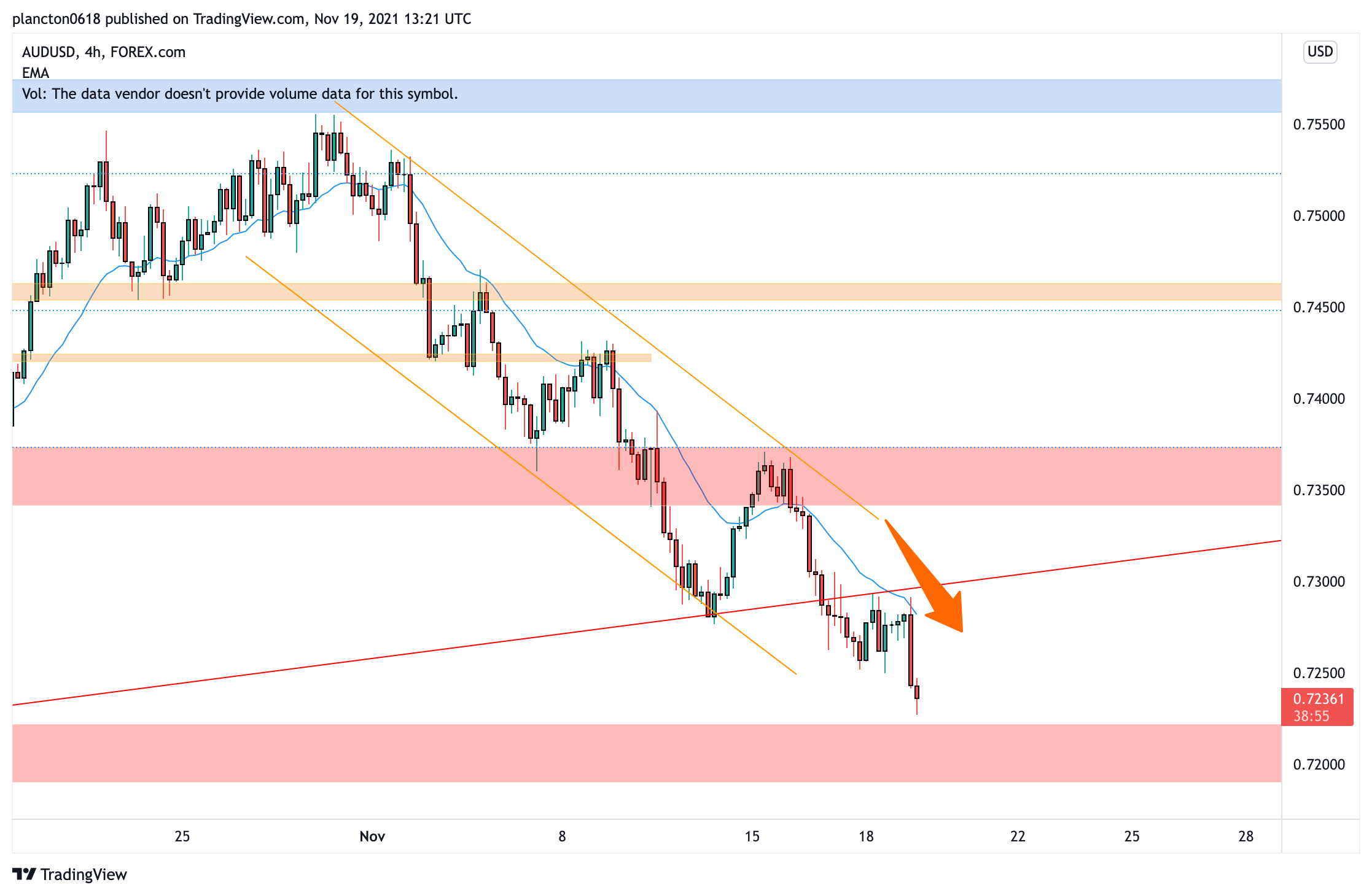 FOREXCOM:AUDUSD Chart Image by InkyGrip