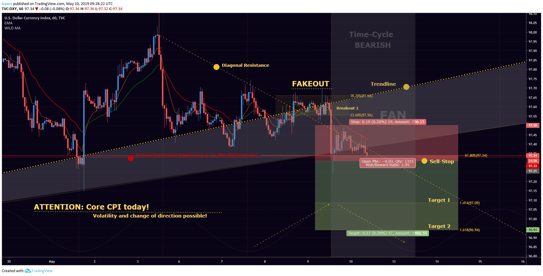  Chart Image