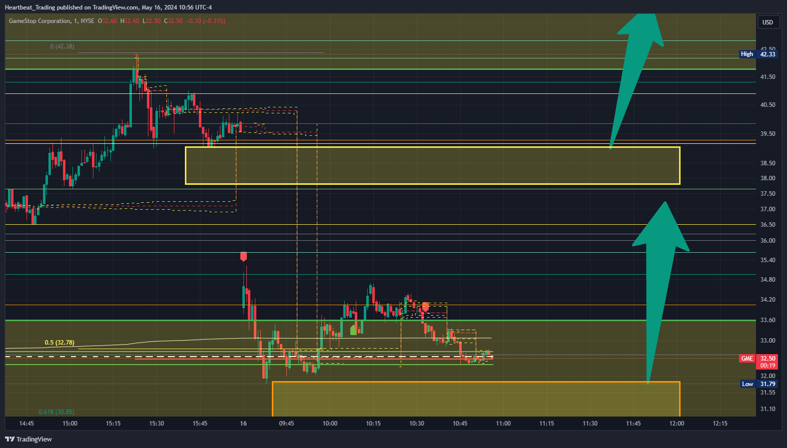 BATS:GME Chart Image by Heartbeat_Trading