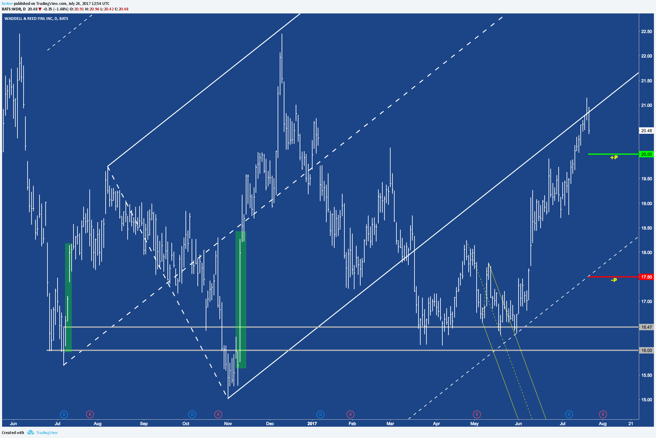  Chart Image