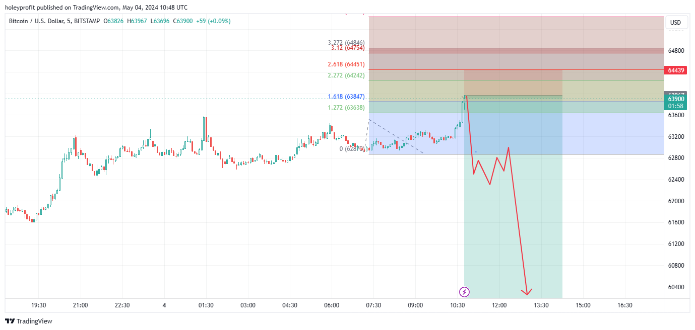 BITSTAMP:BTCUSD Chart Image by holeyprofit