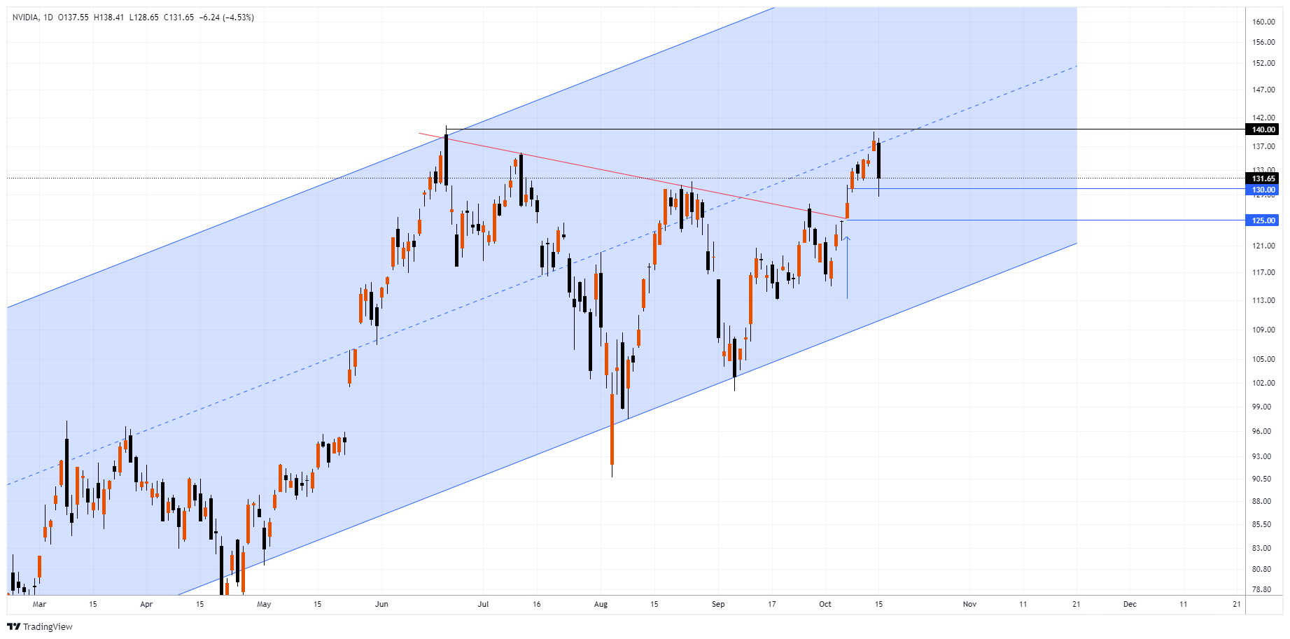 NVDA Chart Image