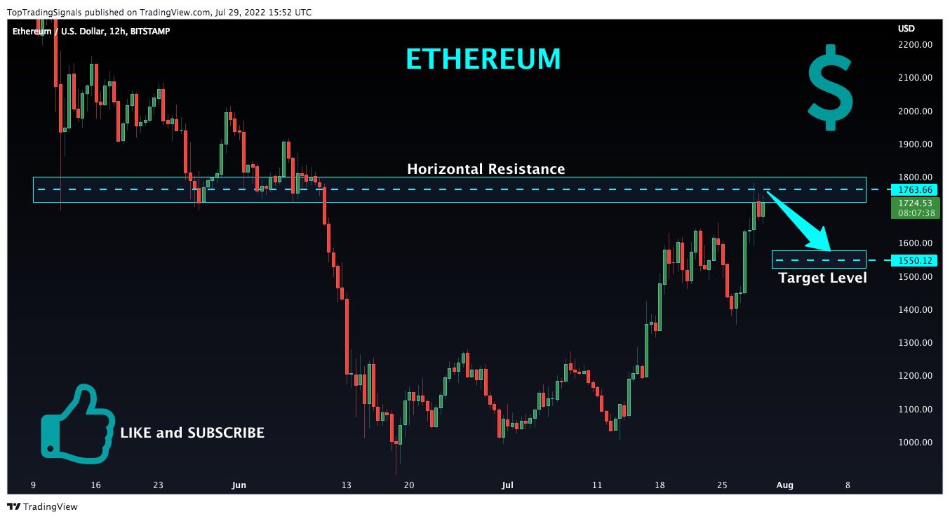 BITSTAMP:ETHUSD Chart Image by TopTradingSignals