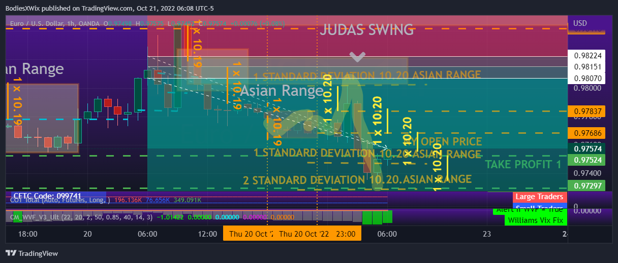 OANDA:EURUSD Chart Image by BodiesXWix