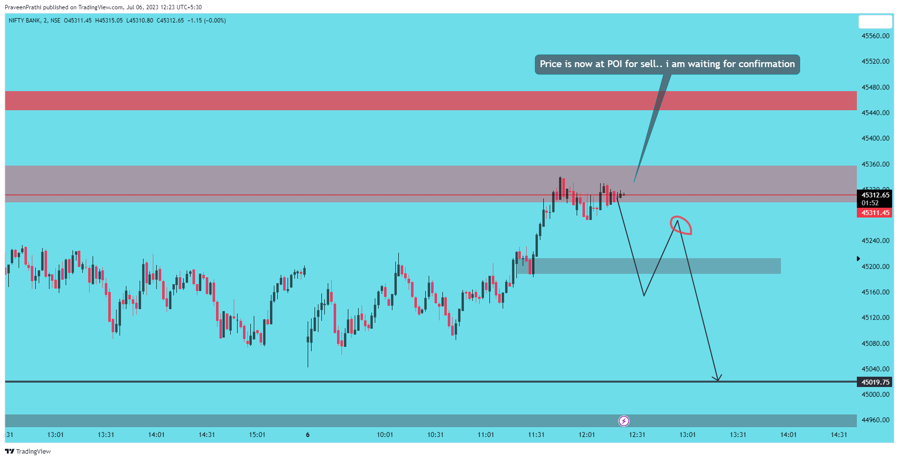 NSE:BANKNIFTY Chart Image by IIT-Trader