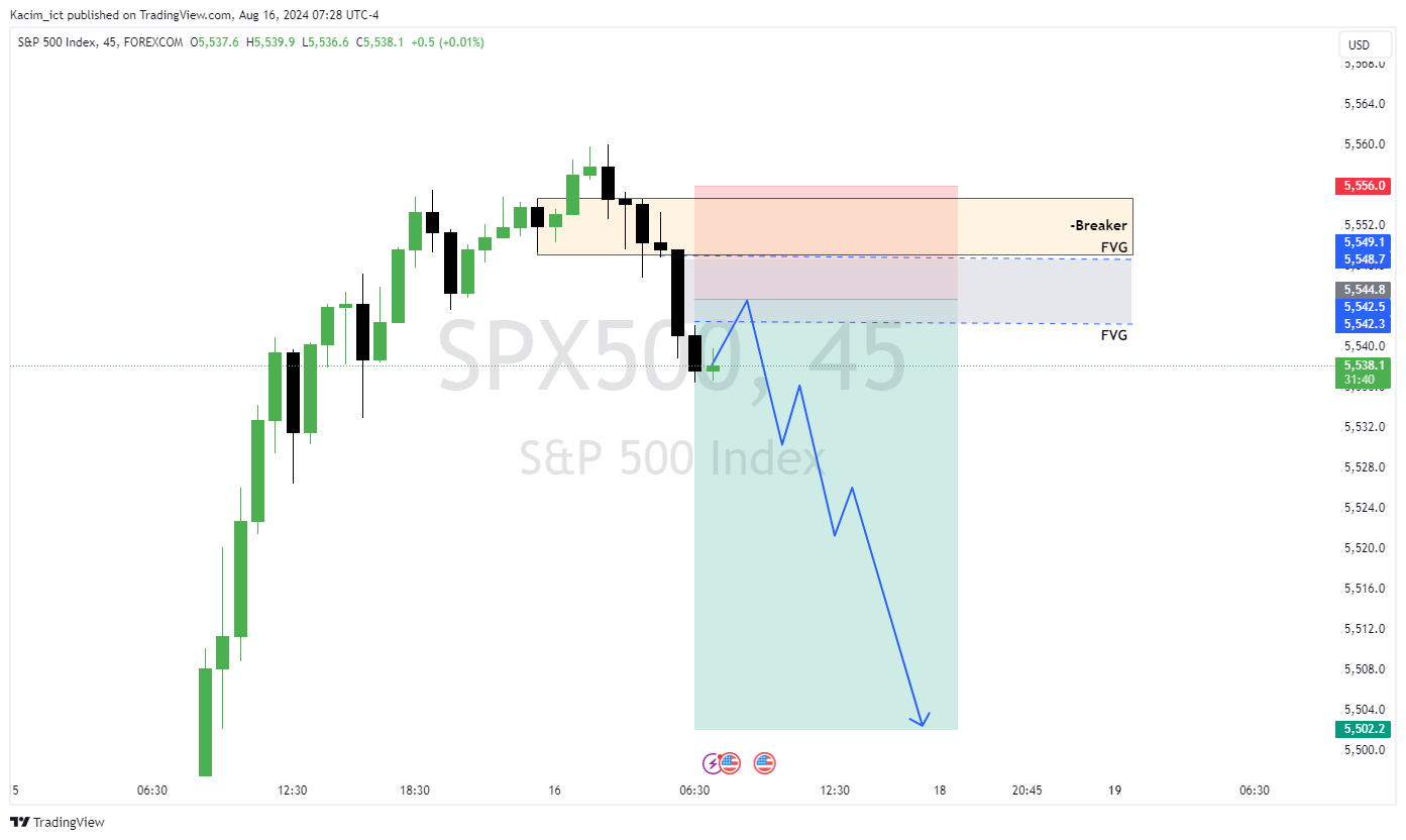 FOREXCOM:SPX500 Chart Image by Kacim_ict