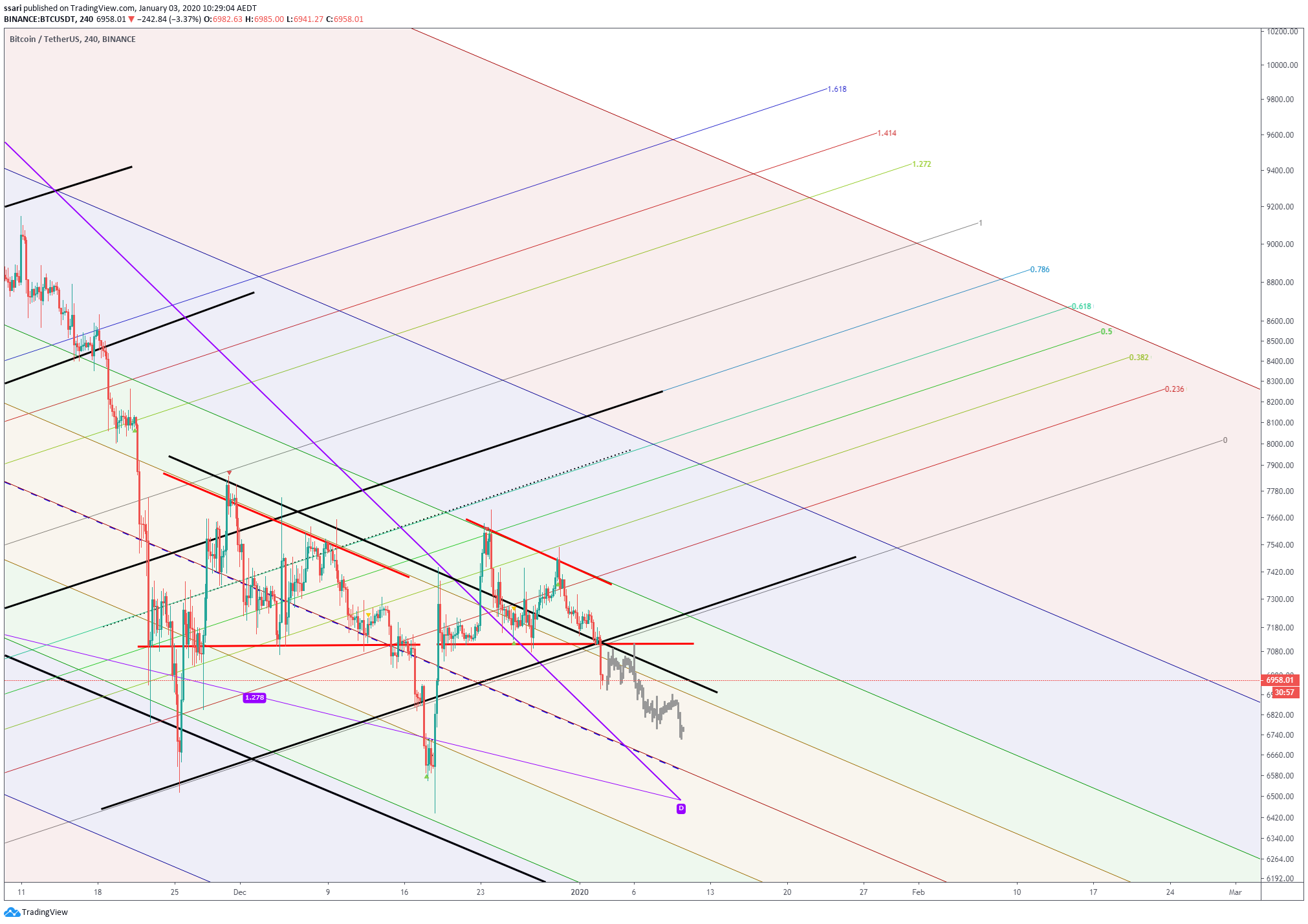  Chart Image