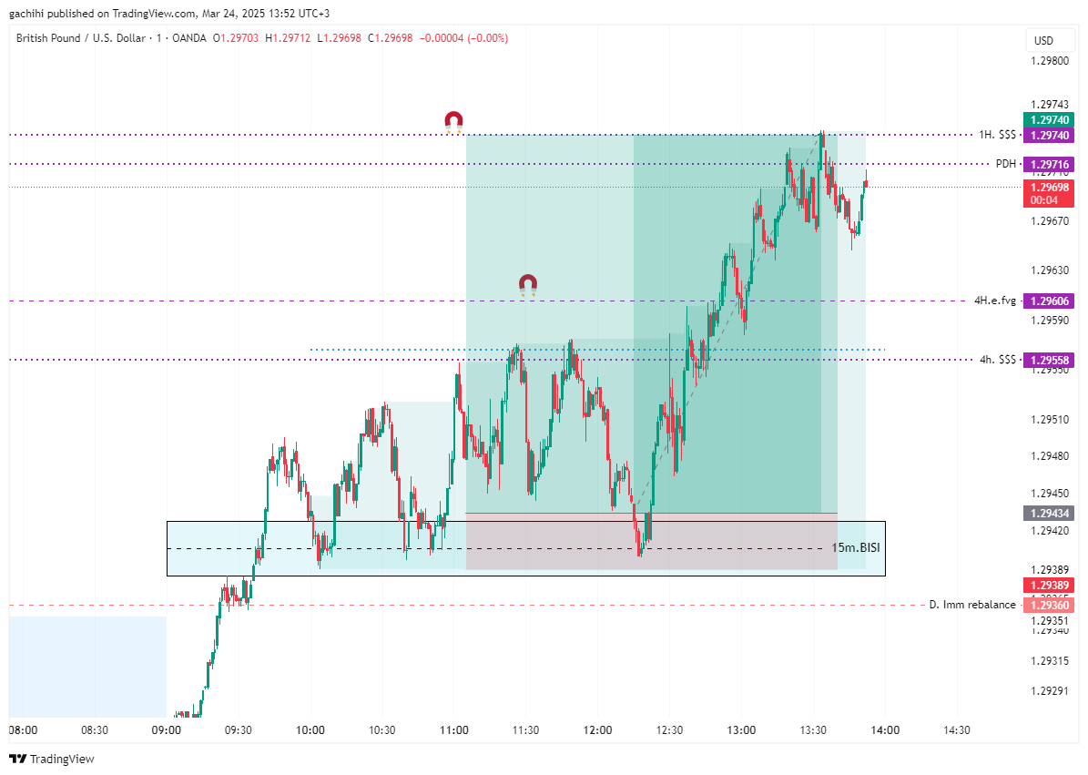 OANDA:GBPUSD Chart Image by gachihi
