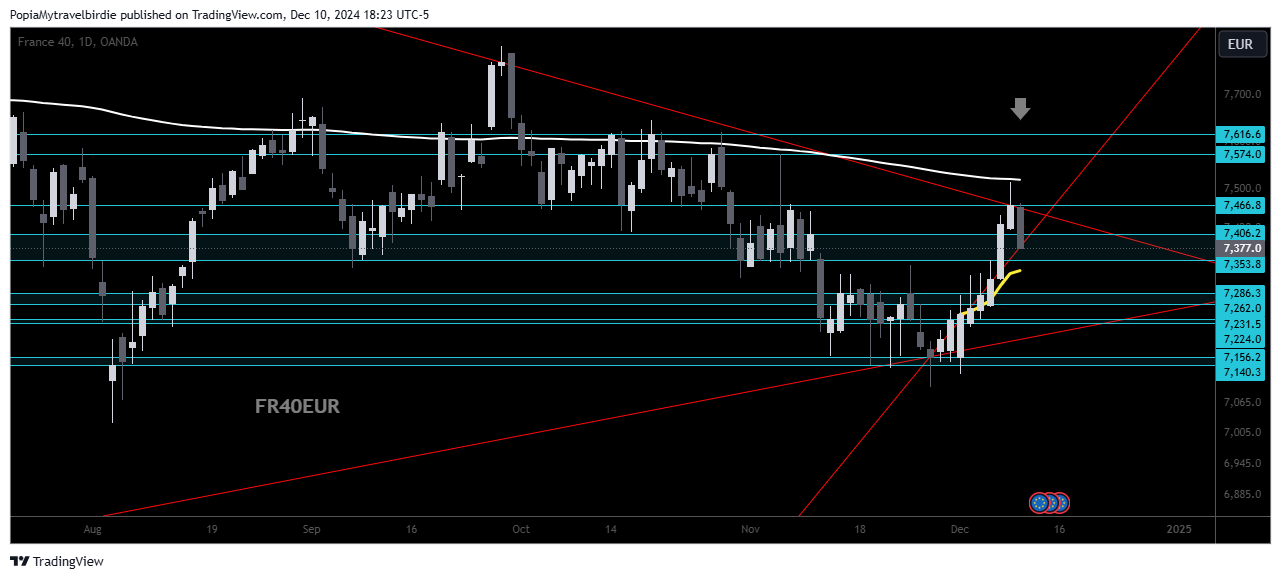 OANDA:FR40EUR Chart Image by PopiaMytravelbirdie