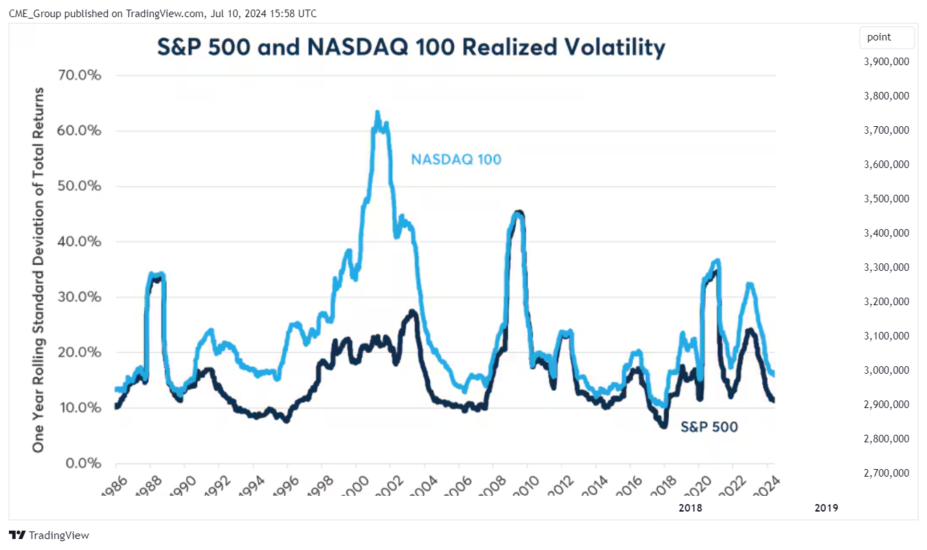 SEED_ALEXDRAYM_SHORTINTEREST2:NQ Chart Image by CME_Group
