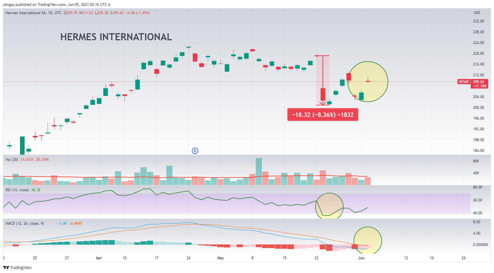 OTC:HESAY Chart Image by zAngus