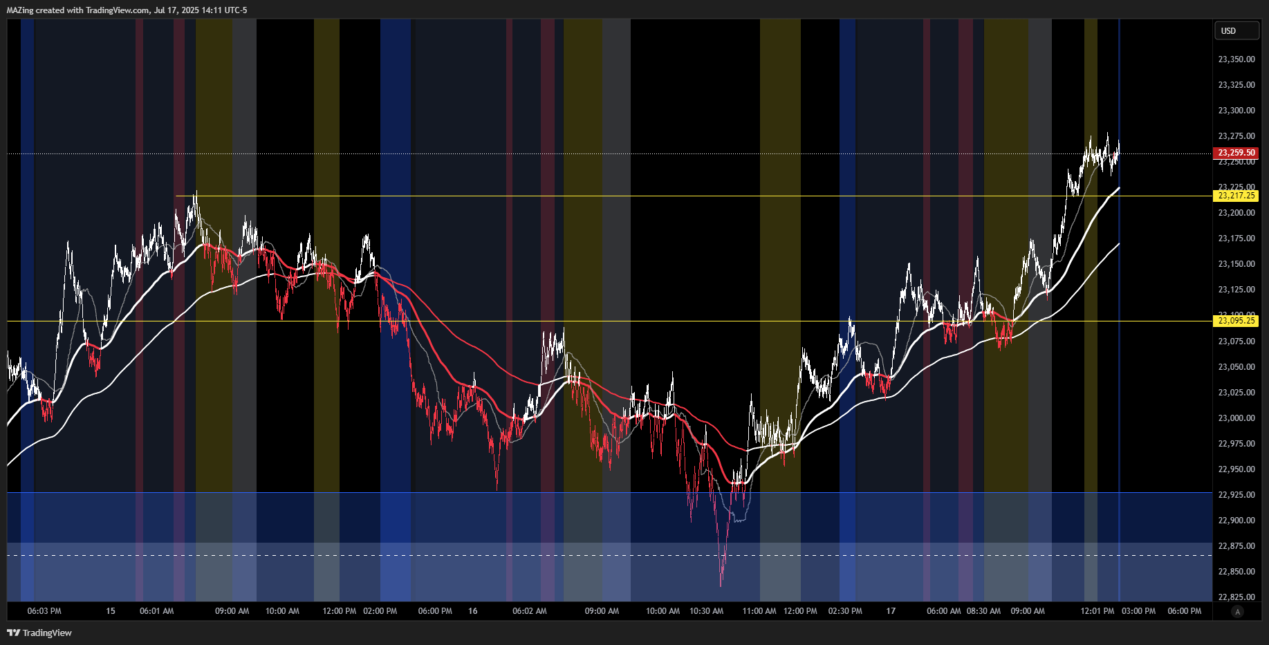 CME_MINI:NQ1! Chart Image by MAZing
