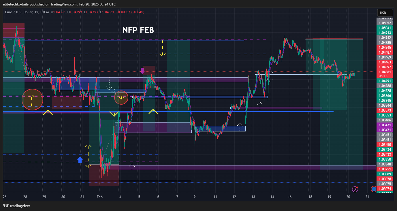 FX:EURUSD Chart Image by elitetechfx-daily