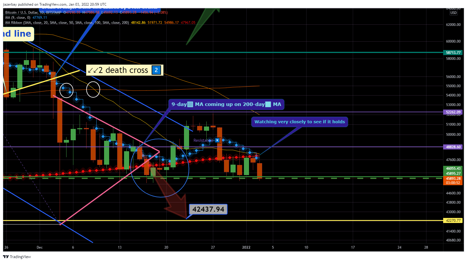 BITSTAMP:BTCUSD Chart Image by jazerbay