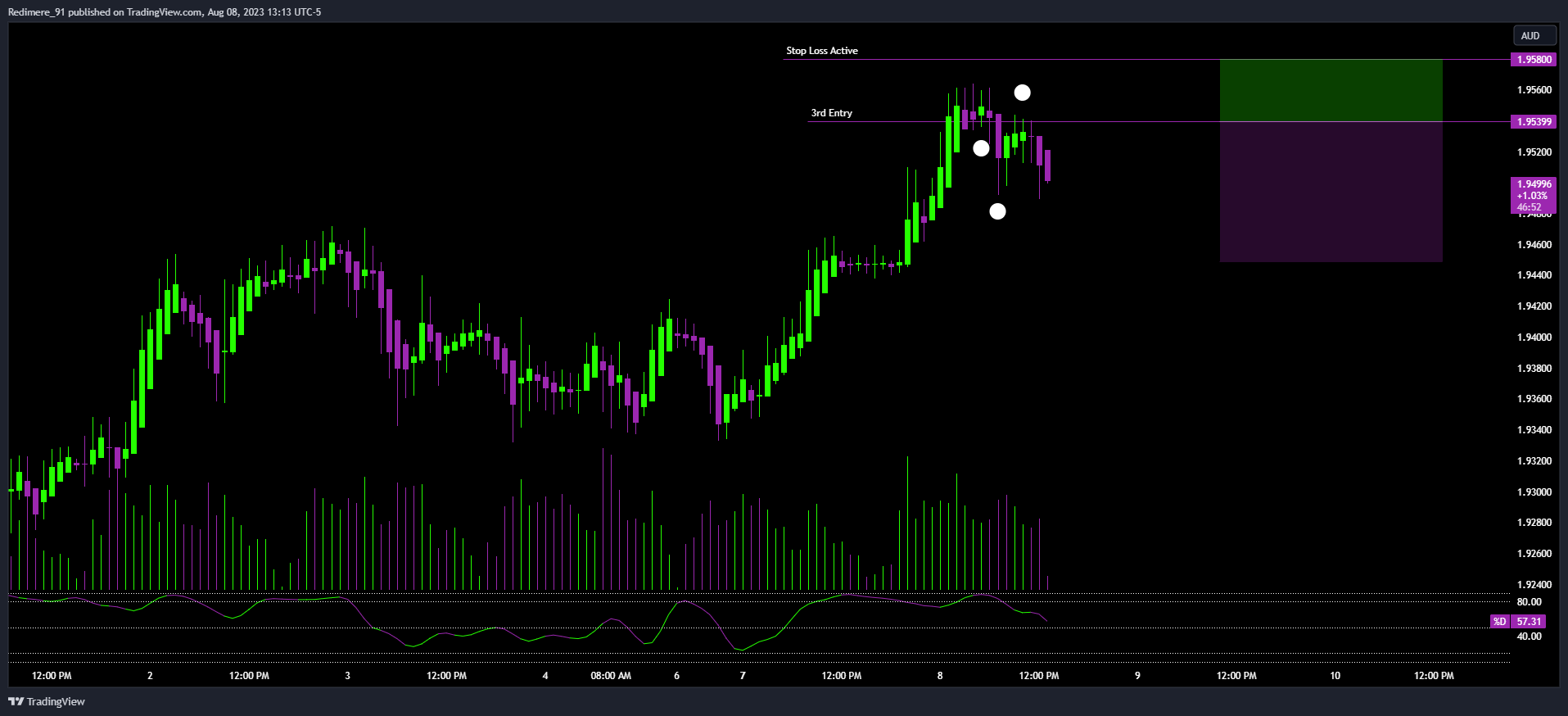 OANDA:GBPAUD Chart Image by Redimere_91