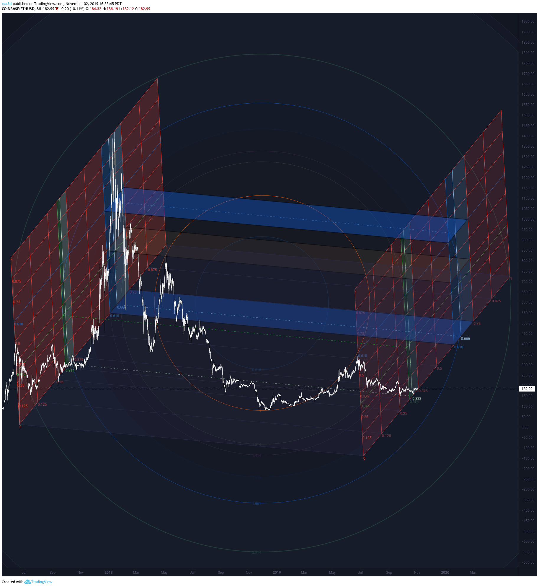  Chart Image
