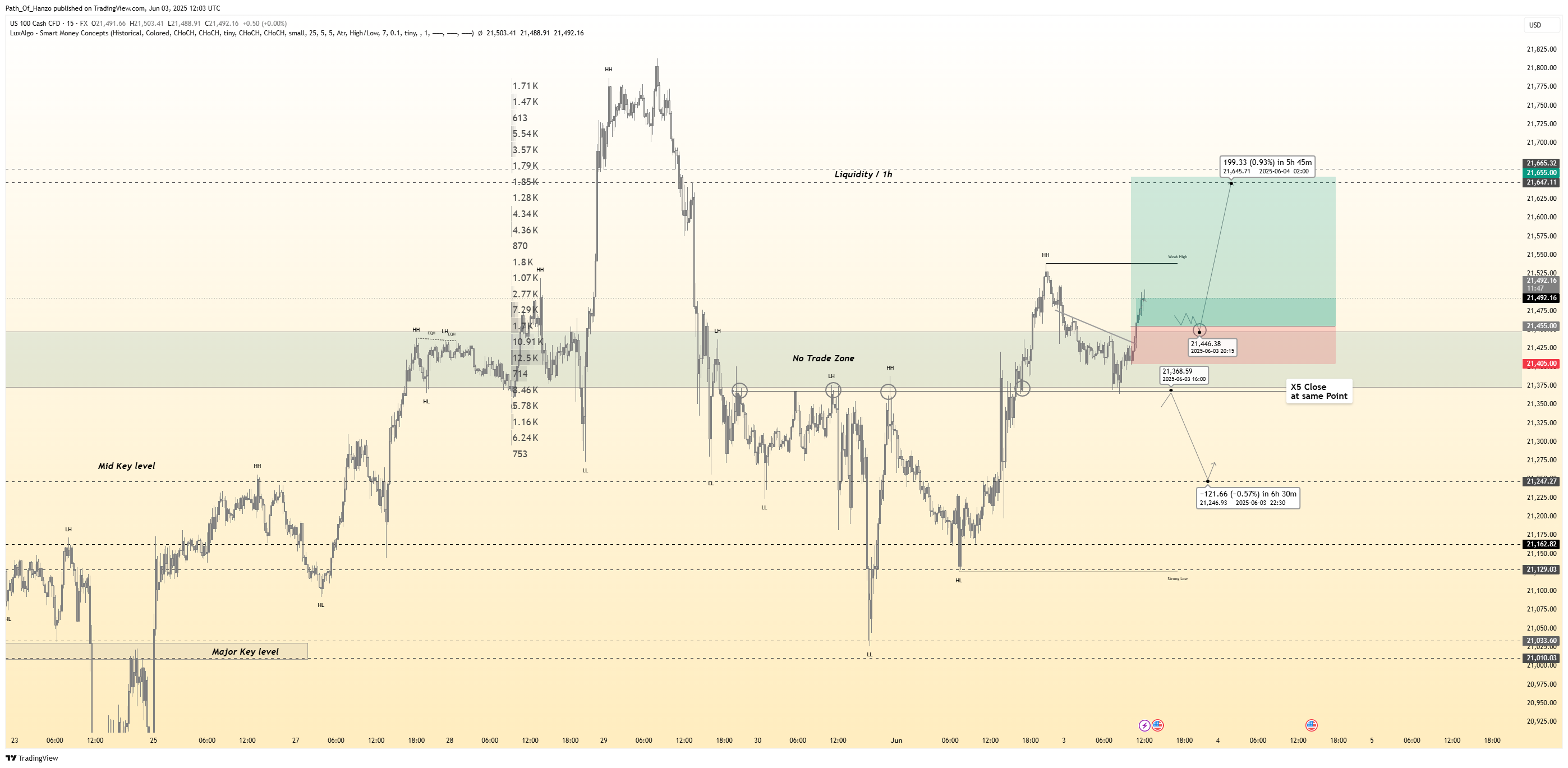 FX:NAS100 Chart Image by Path_Of_Hanzo