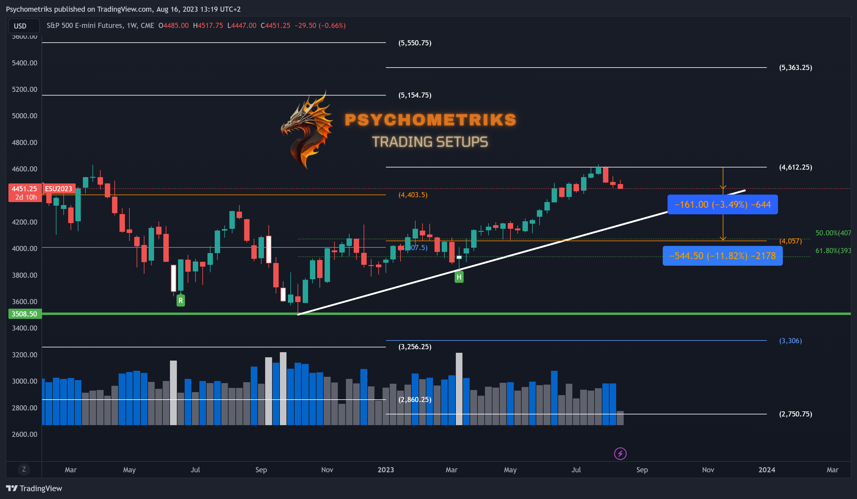 CME_MINI:ES1! Chart Image by Psychometriks
